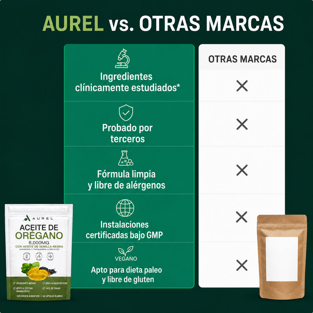 Aurel® Oil of Oregano Softgels